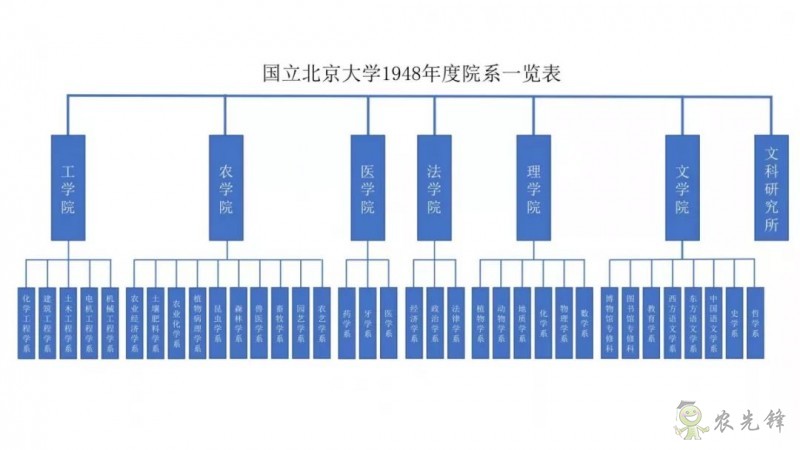 鄧興旺：我為何回國(guó)辦現(xiàn)代農(nóng)學(xué)？