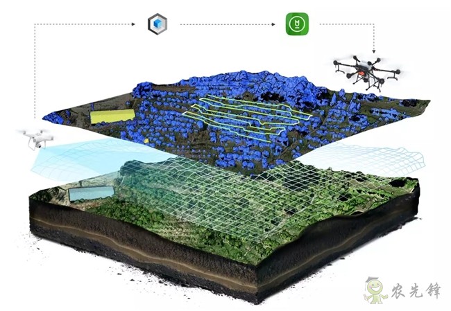 帶你回顧2019 DJI 大疆農(nóng)業(yè)