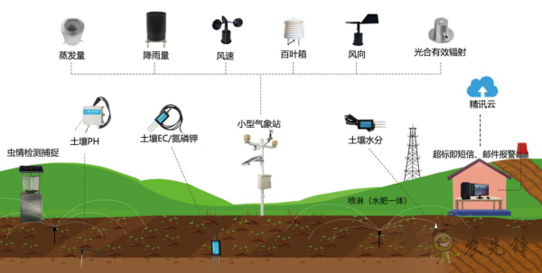 5G新基建建設加速現代農業建設