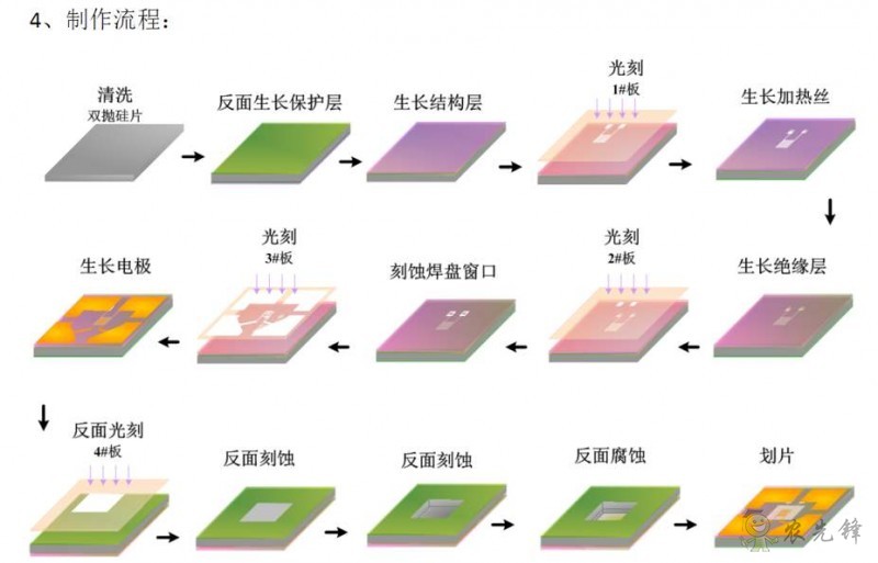 MEMS技術(shù)在智慧農(nóng)業(yè)中的應(yīng)用