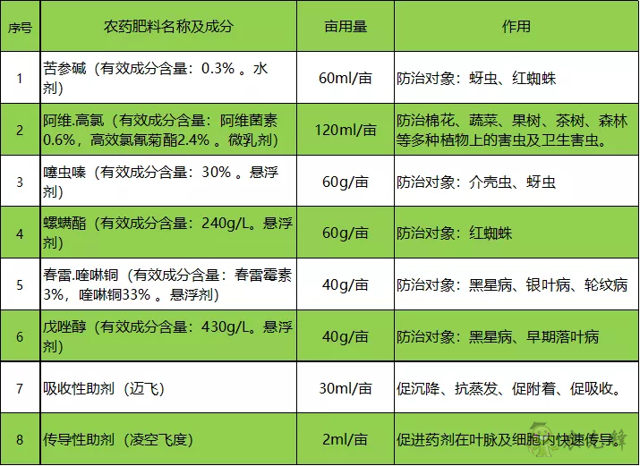 黃蚜死亡率超 90%，中國(guó)農(nóng)大蘋(píng)果 T30 飛防示范園效果顯著