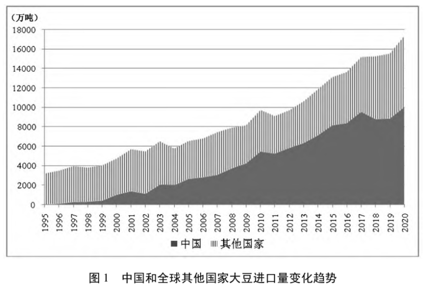 葉興慶等：應正確看待中國農產品進口的增長