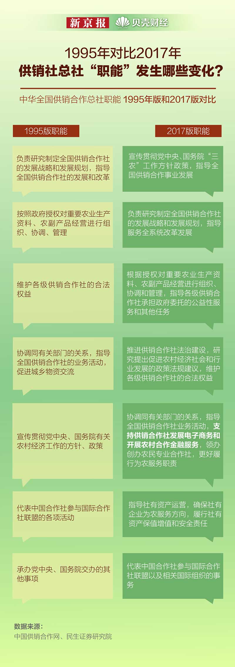 供銷社如何前進？立足服務“三農”需求 促進鄉村振興