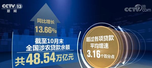 截至今年10月末 全國涉農(nóng)貸款余額48.54萬億元