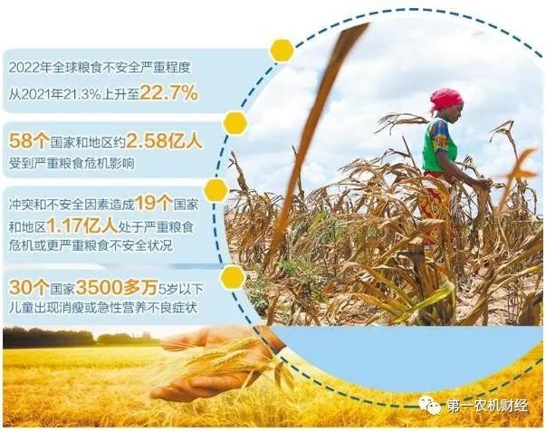 全球糧食危機進一步加劇，農(nóng)機化重要作用進一步凸顯